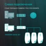 Локальный оператор зарядных станций (Local Charge Operator SET) — фото 2